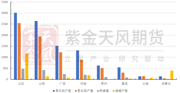 数据来源：紫金天风期货