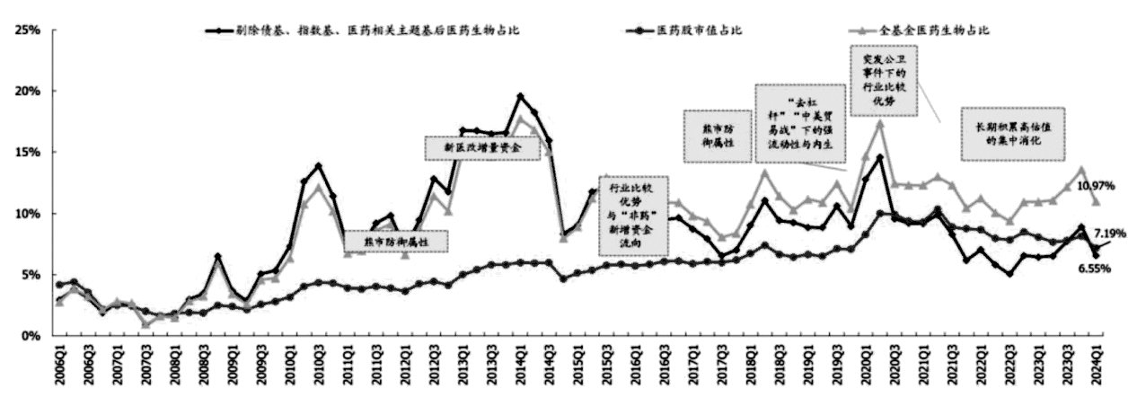 数据来源：基金通