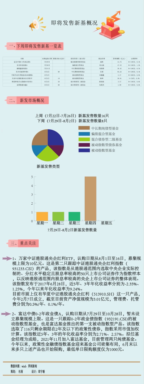 【一周新基】新基发行陷冰点，下周仅8只