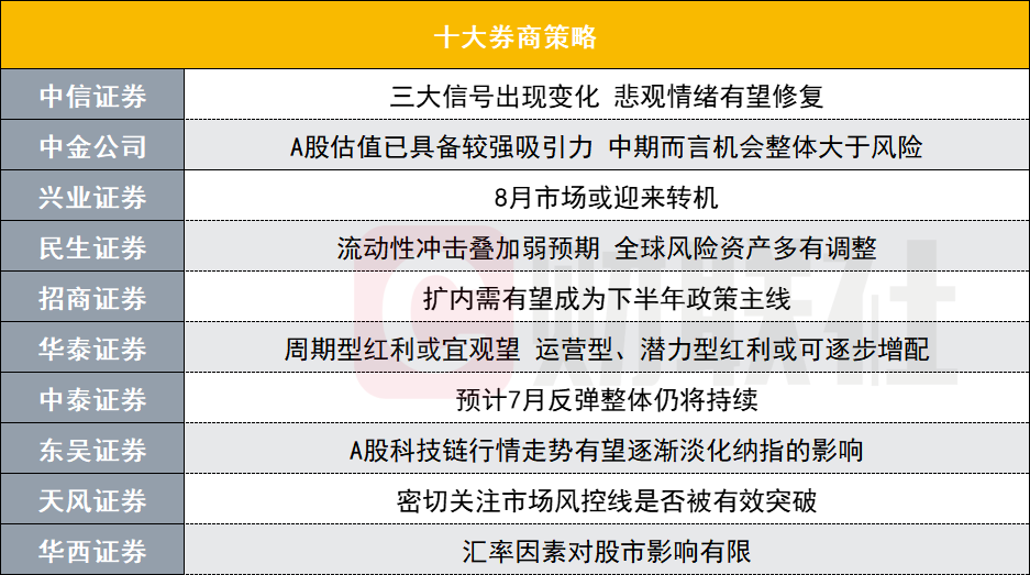 8月市场或迎来转机？投资主线有哪些？十大券商策略来了