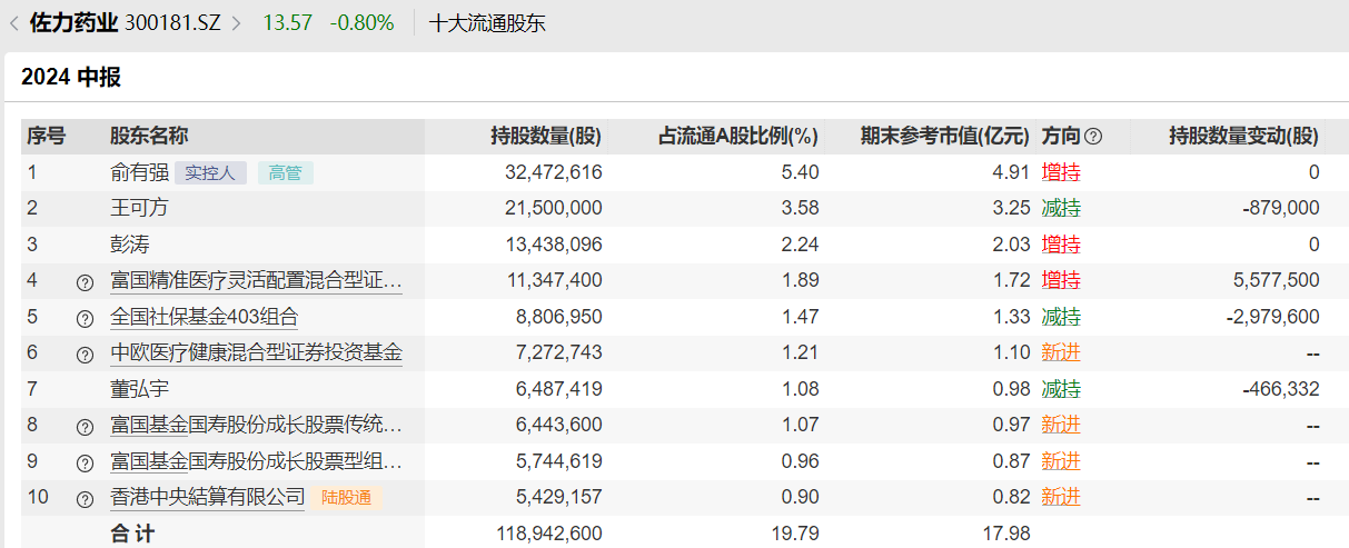 养老星球丨又有养老目标基金变更基金经理，五年期产品仅管了一年多