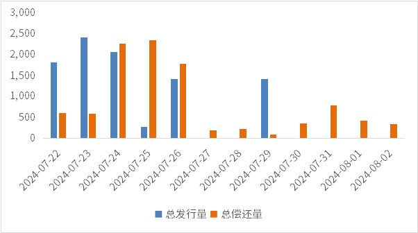 （数据来源：Wind，鑫元基金）