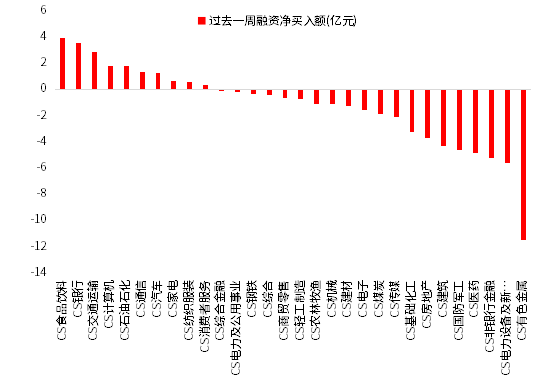 （数据来源：Wind，鑫元基金）