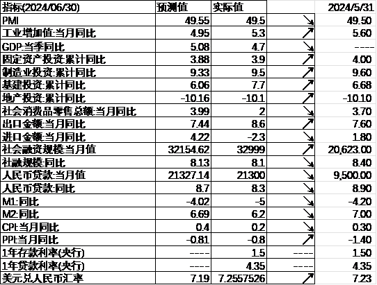 数据来源：Wind，中加基金；截至2024年7月28日。