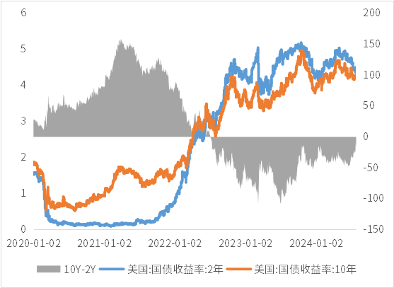 （数据来源：Wind，鑫元基金）