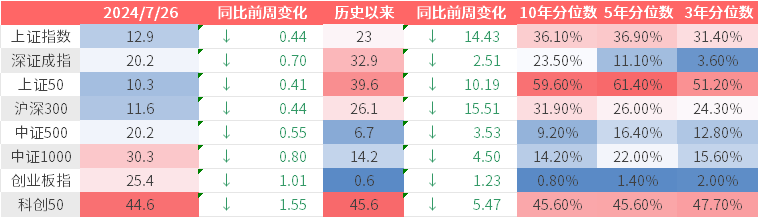 （数据来源：Wind，鑫元基金）