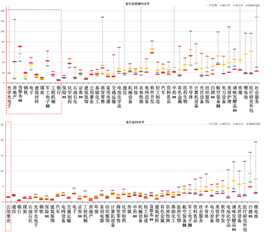 数据来源：Wind，中加基金；截至2024年7月28日；分位数为过去5年。