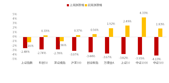 （数据来源：Wind，鑫元基金）