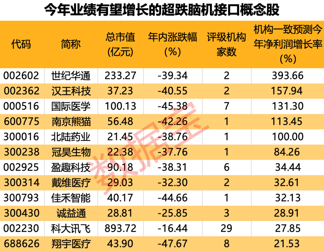 （文章来源：证券时报网）