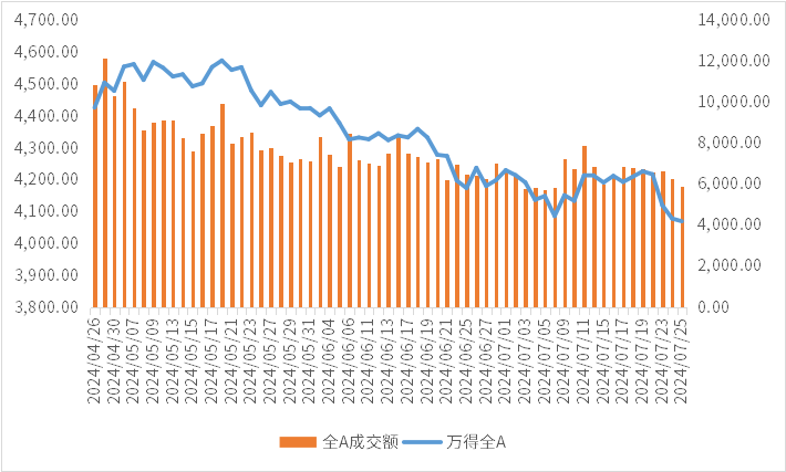 （数据来源：Wind，鑫元基金）