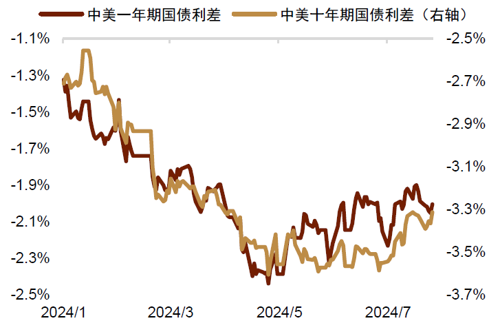 资料来源：Wind，中金公司研究部