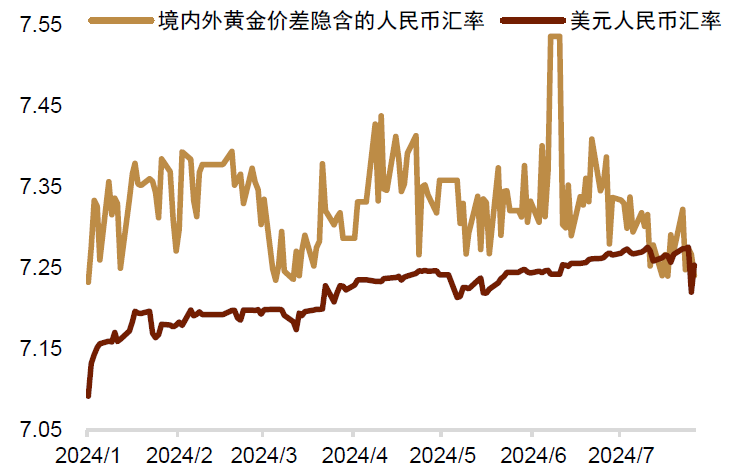 资料来源：Wind，中金公司研究部