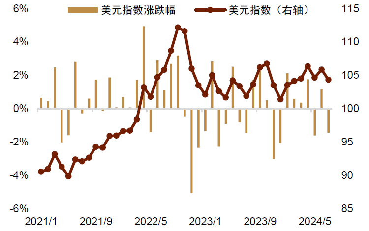 资料来源：Wind，中金公司研究部