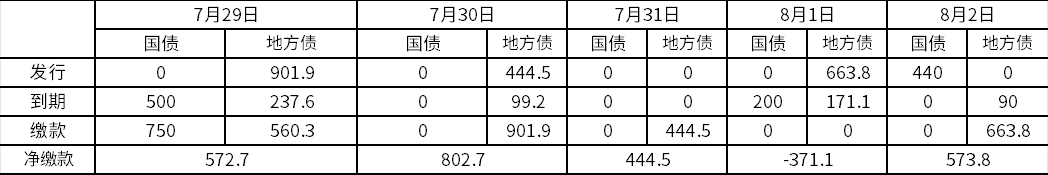 （数据来源：Wind，鑫元基金）