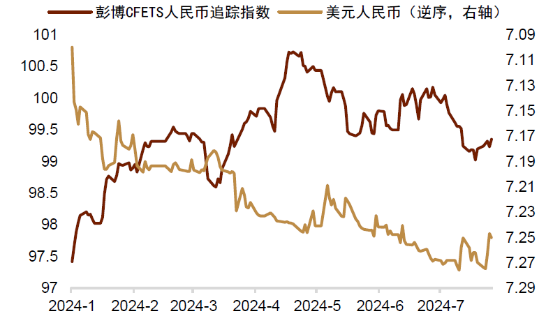 资料来源：Bloomberg，中金公司研究部