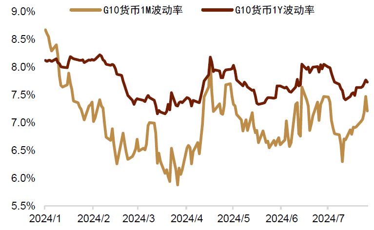 资料来源：Bloomberg，中金公司研究部