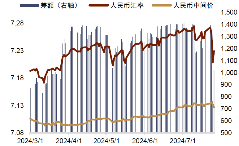 资料来源：Bloomberg，中金公司研究部