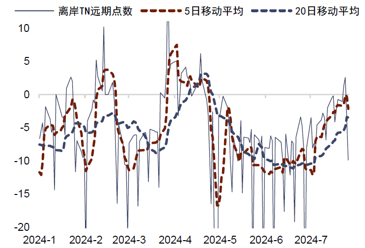 资料来源：Bloomberg，中金公司研究部