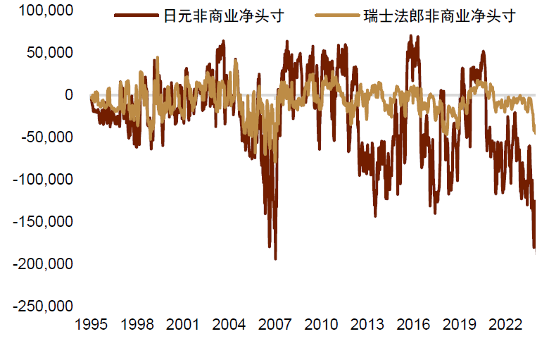 资料来源：Bloomberg，中金公司研究部