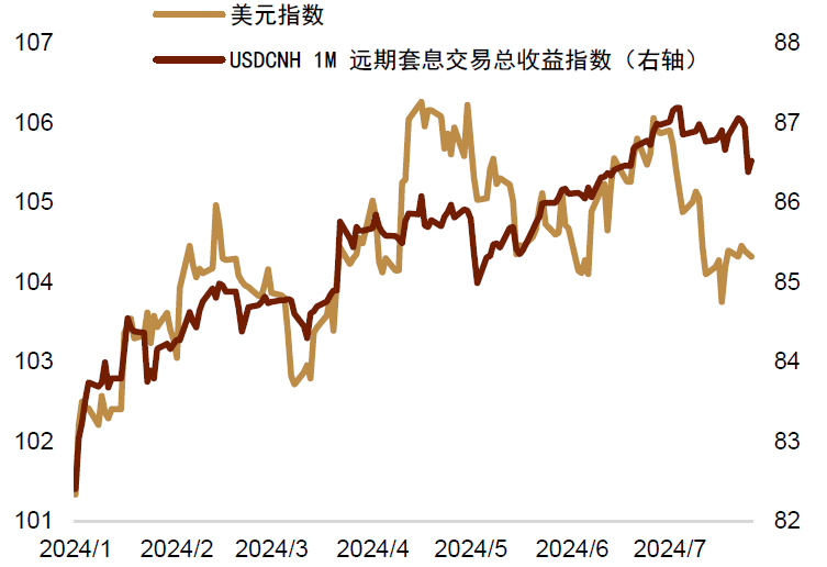 资料来源：Bloomberg，中金公司研究部