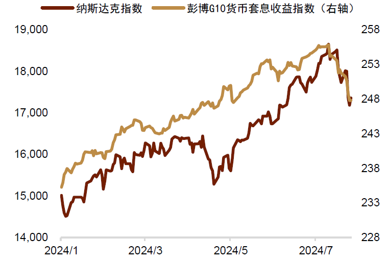 资料来源：Bloomberg，中金公司研究部