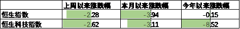 数据来源：Wind，中加基金；截至2024年7月28日。