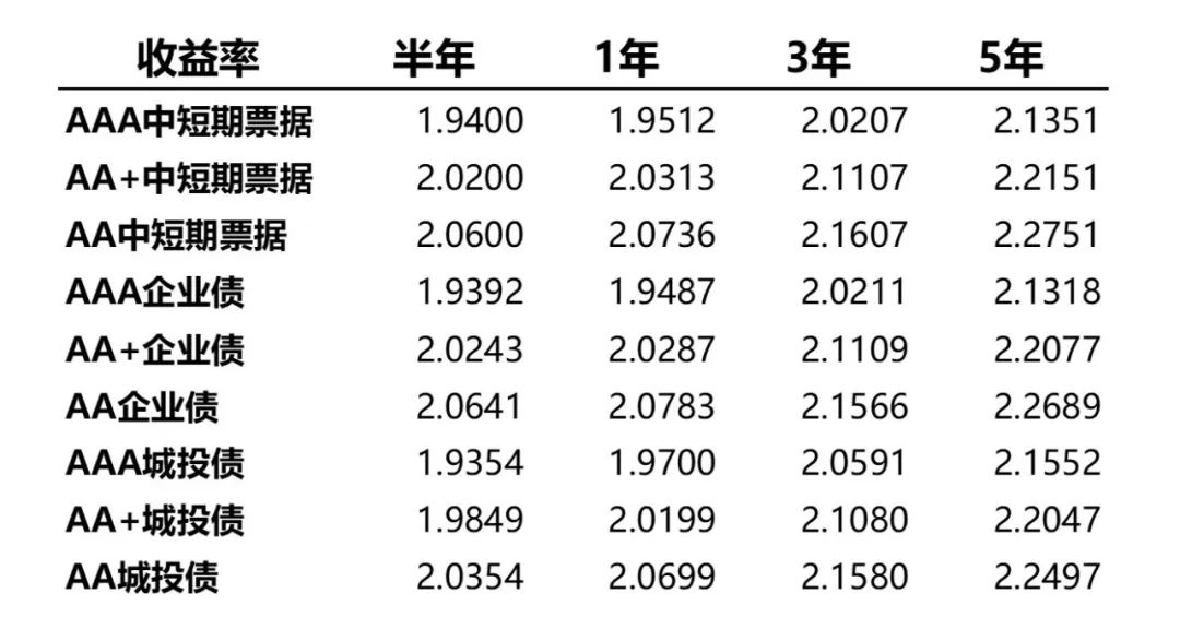 数据来源：Wind，统计区间2024/7/22-2024/7/26。