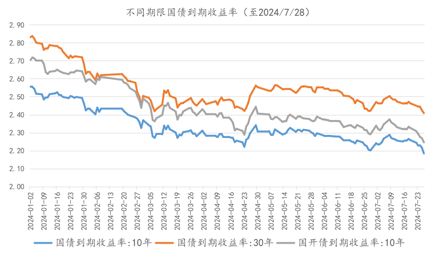 资料来源：wind、金斧子投研中心