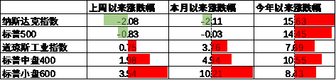 数据来源：Wind，中加基金；截至2024年7月28日。