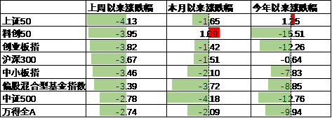 数据来源：Wind，中加基金；截至2024年7月28日。