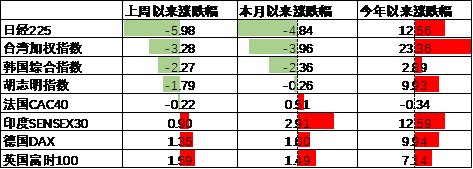 数据来源：Wind，中加基金；截至2024年7月28日。