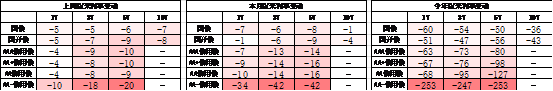 数据来源：Wind，中加基金，时间截至2024年7月28日；分位数为过去5年分位数。