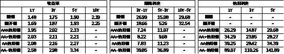 数据来源：Wind，中加基金，时间截至2024年7月28日；分位数为过去5年分位数。