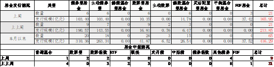 数据来源：Wind，中加基金；截至2024年7月28日。