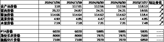 数据来源：Wind，中加基金；截至2024年7月28日。