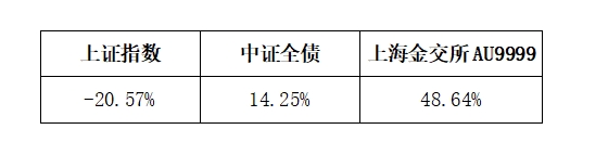 数据来源：WIND，统计区间：2022/1/1-2024/7/26