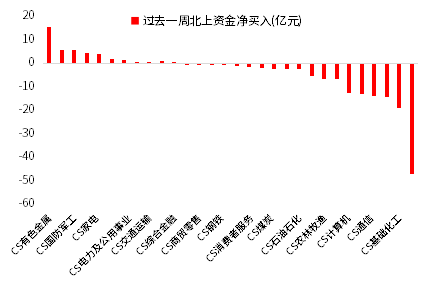 （数据来源：Wind，鑫元基金）