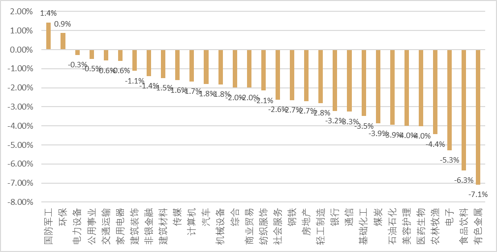 数据来源：wind，金斧子投研中心