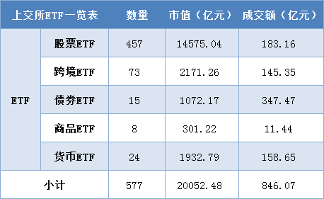 每日沪市基金概况