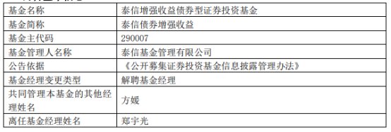 泰信基金郑宇光离任8只基金