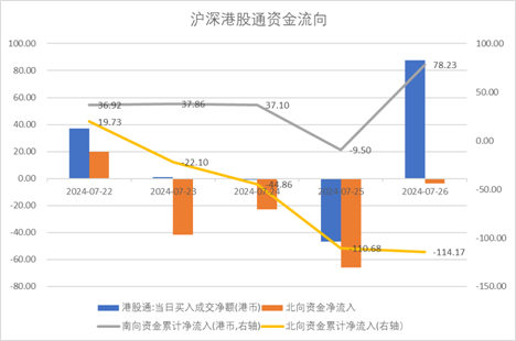 数据来源：Wind，中加基金；截至2024年7月28日。