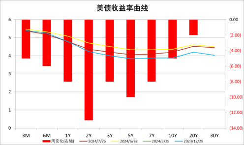 数据来源：Wind，中加基金；截至2024年7月28日。