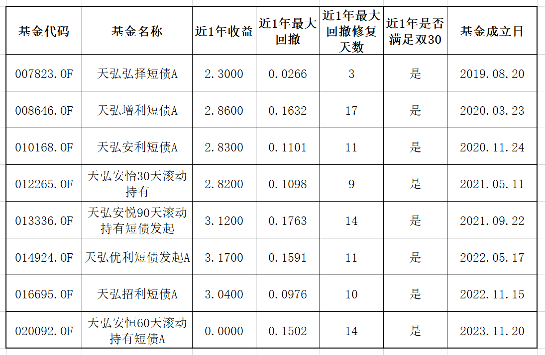 （数据来源：iFinD，基金定期报告，数据截至2024年6月30日）