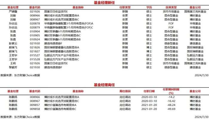 （文章来源：南方财经网）