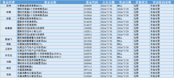 （来源：金融界）