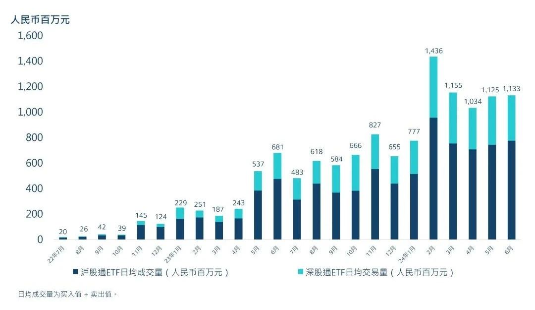 数据来源：港交所，2024/7/22