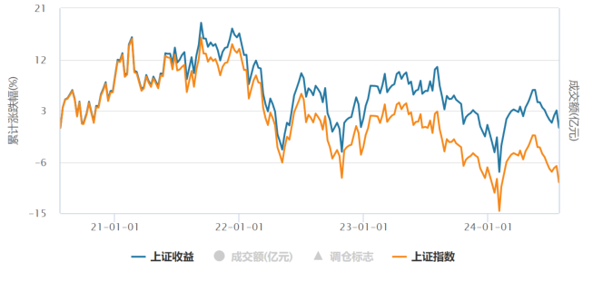 数据来源：Wind，数据区间：2020.07.21-2024.07.29，历史数据不预示未来，详细注释见文末