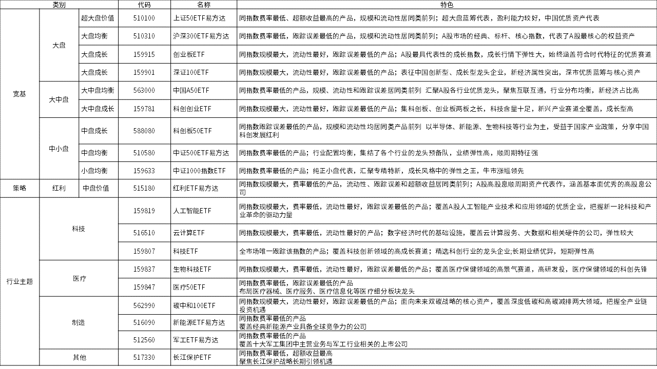 （文章来源：界面新闻）