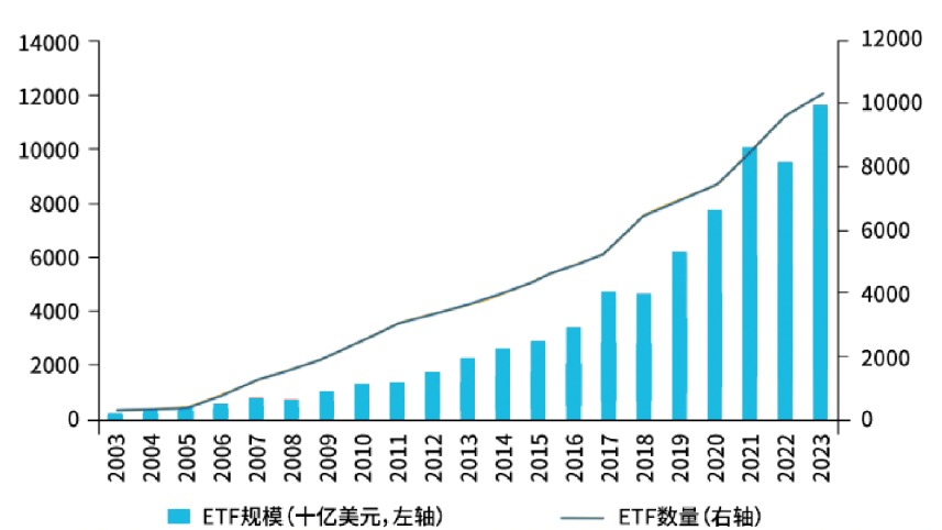 数据来源：Bloomberg，2024/7/22