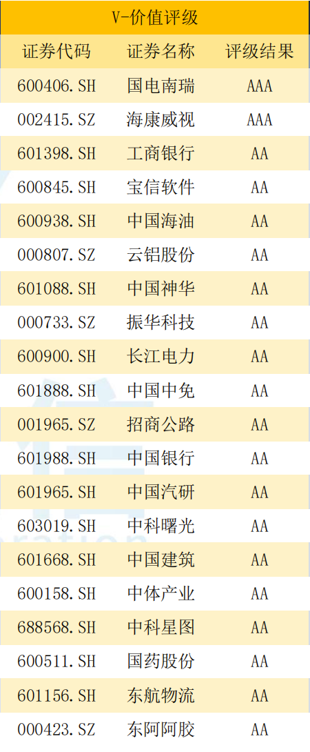 资料来源：济安金信上市公司评价中心